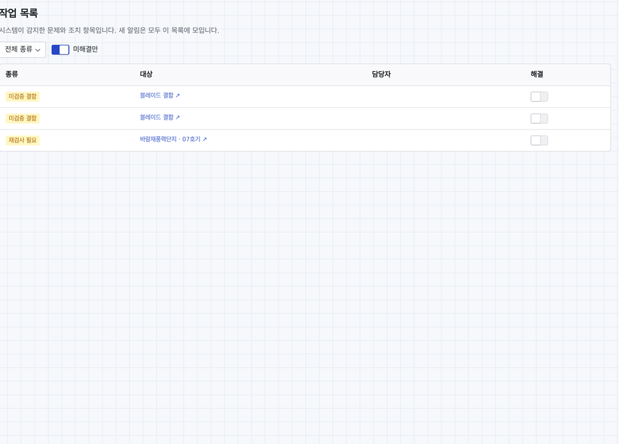 미해결 항목 관리